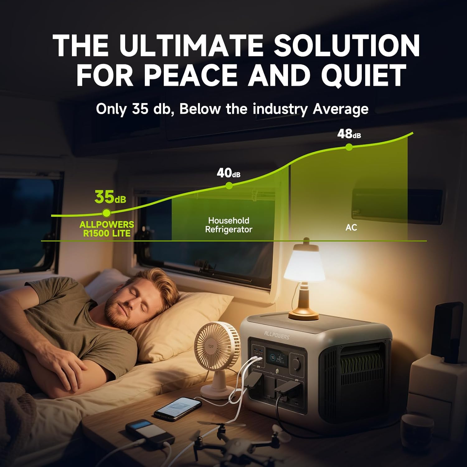 ALLPOWERS R1500 LITE محطة طاقة - مراجعة Outdoor Camping Outfit وسعره
